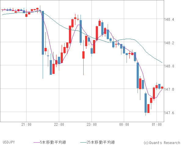 USDJPY