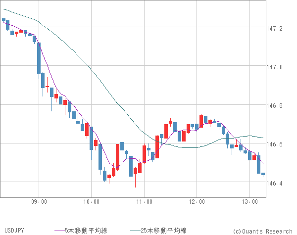 USDJPY