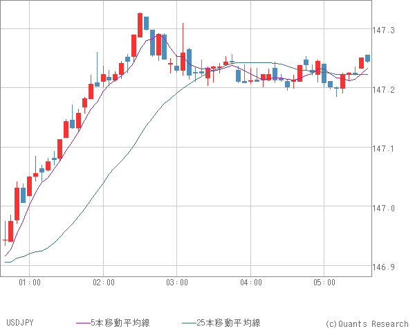 USDJPY
