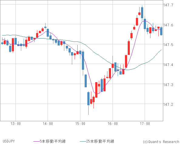 USDJPY