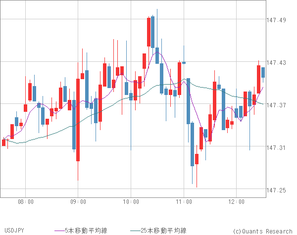 USDJPY