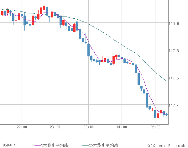 USDJPY