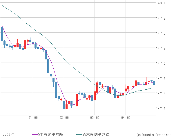 USDJPY