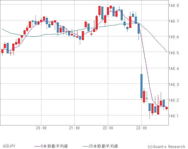 USDJPY