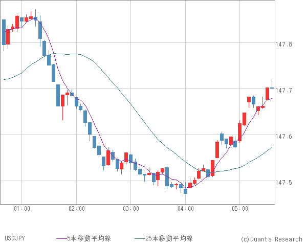 USDJPY
