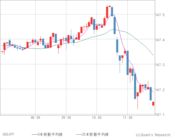USDJPY
