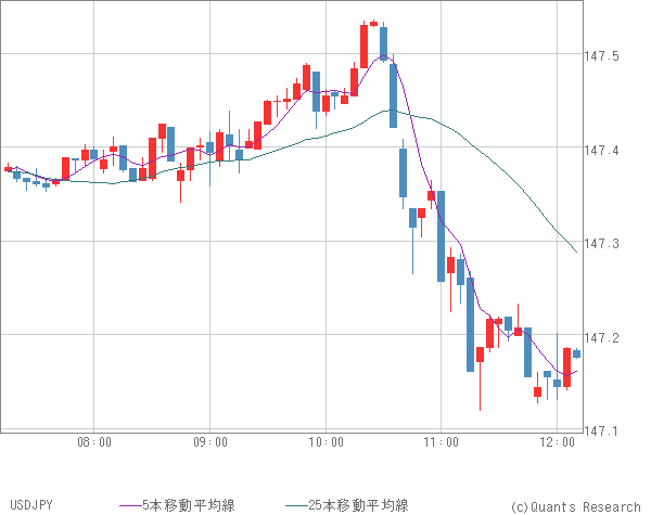 USDJPY