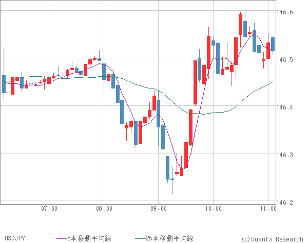 USDJPY