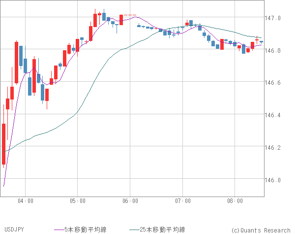 USDJPY