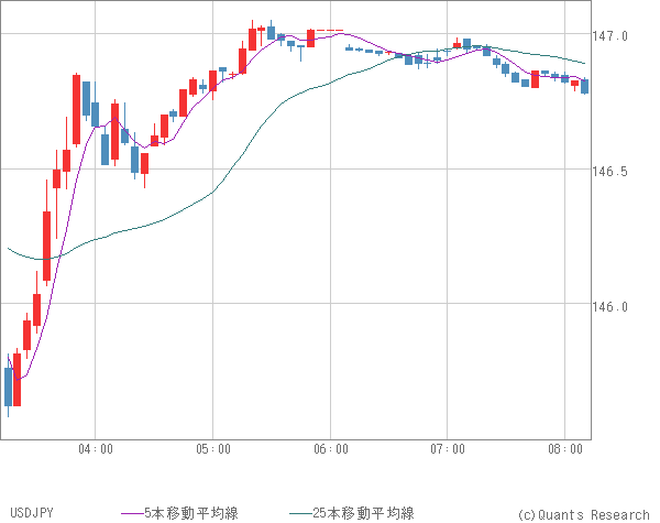 USDJPY