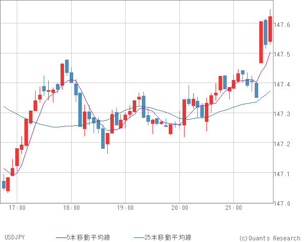 USDJPY