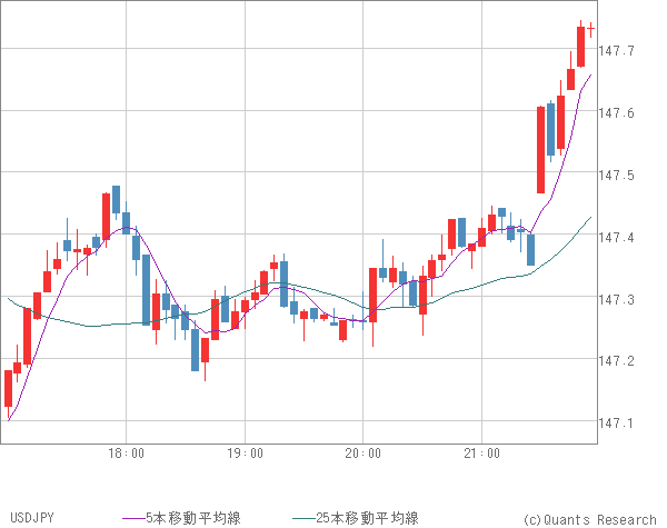 USDJPY