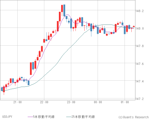 USDJPY