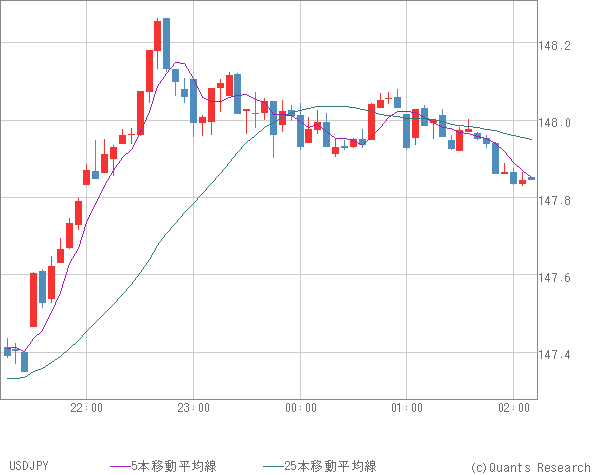 USDJPY