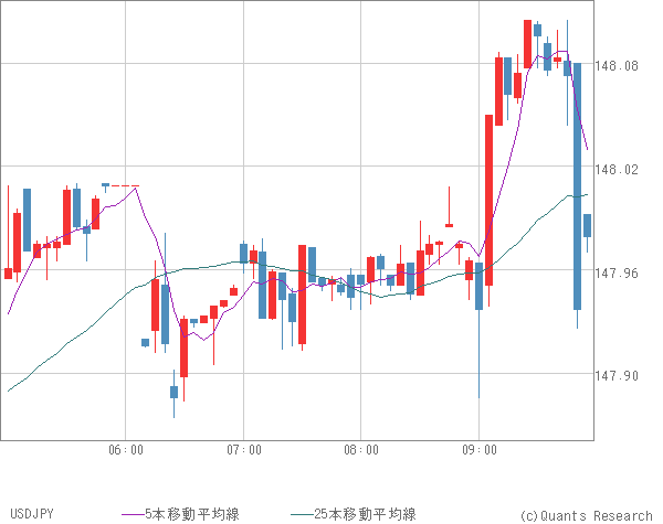 USDJPY