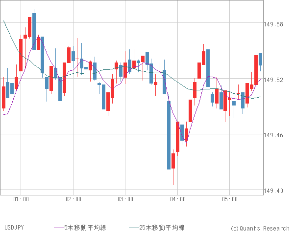 USDJPY