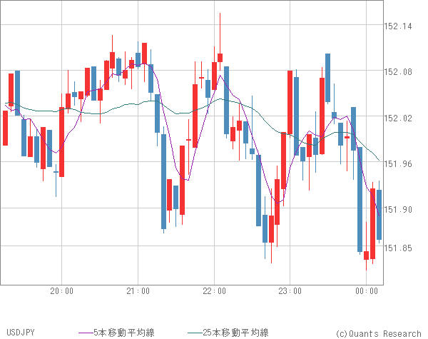 USDJPY