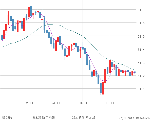 USDJPY