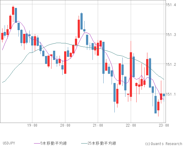 USDJPY