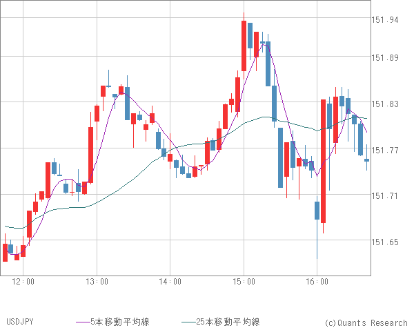 USDJPY