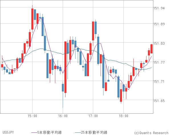 USDJPY