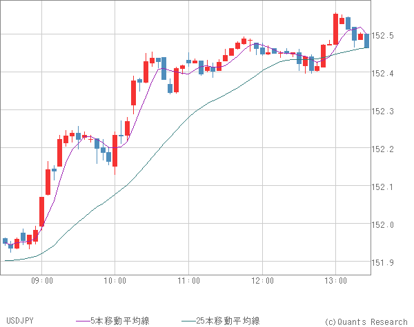 USDJPY