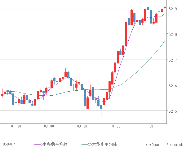 USDJPY