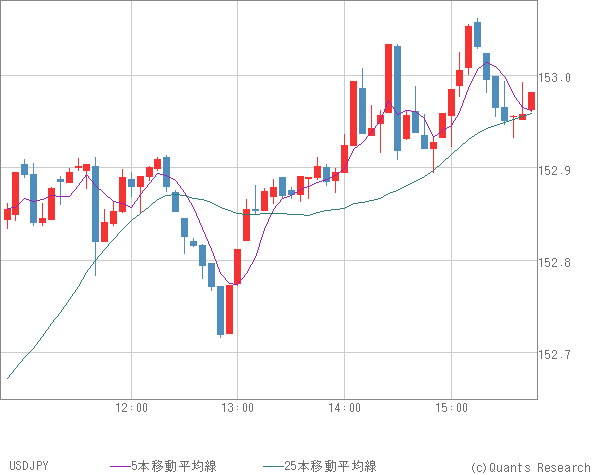 USDJPY