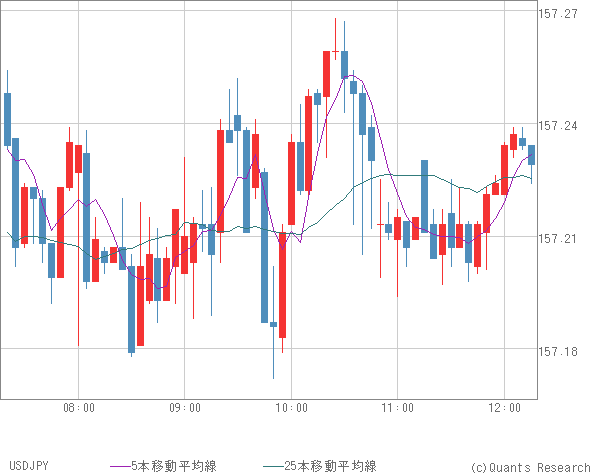 USDJPY