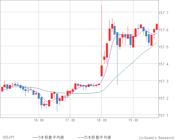USDJPY