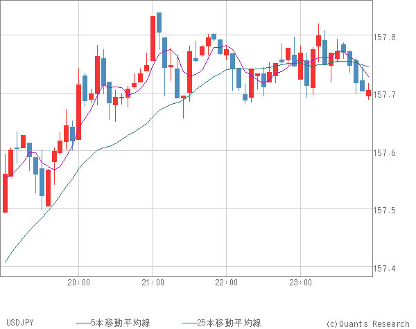 USDJPY