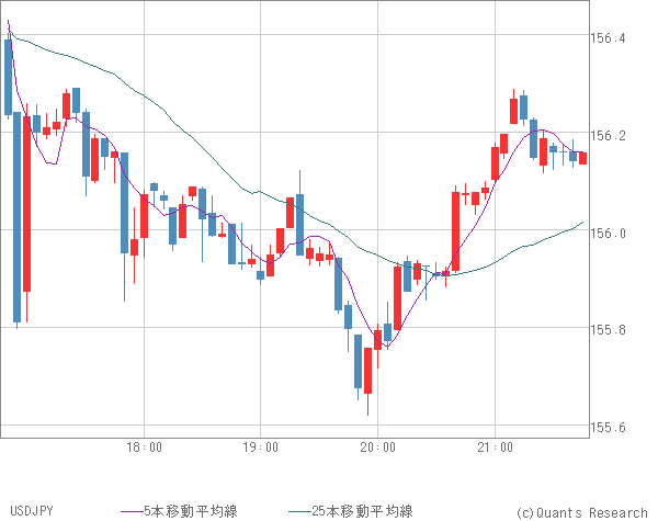 USDJPY