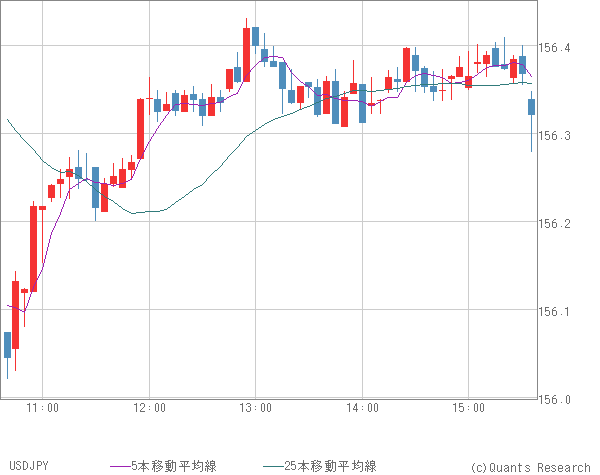 USDJPY
