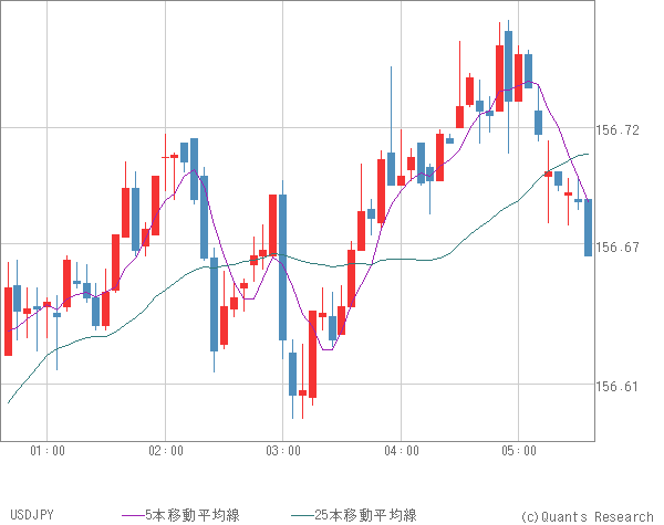 USDJPY