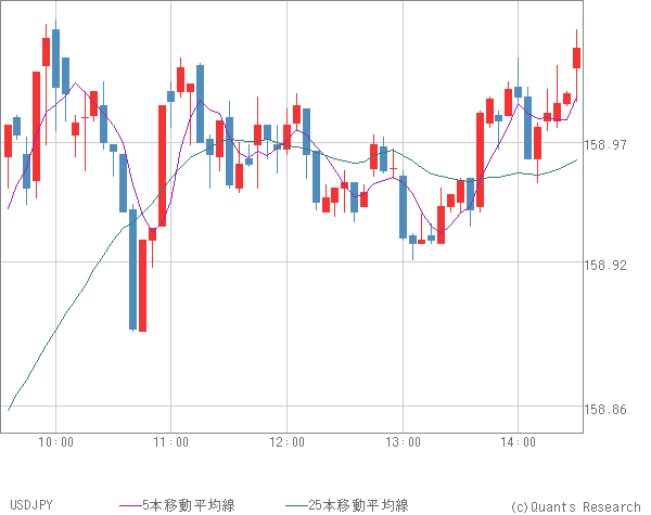 USDJPY