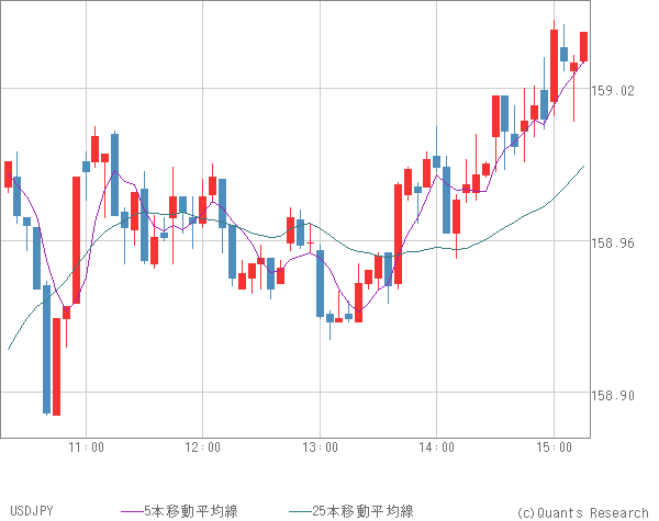 USDJPY