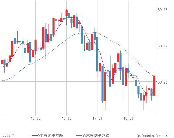 USDJPY