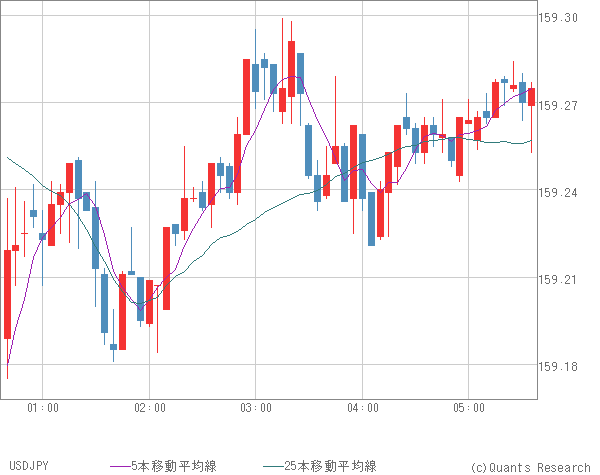 USDJPY