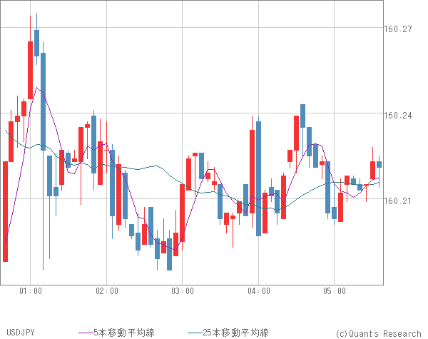 USDJPY
