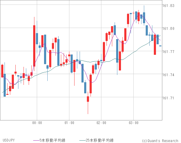 USDJPY