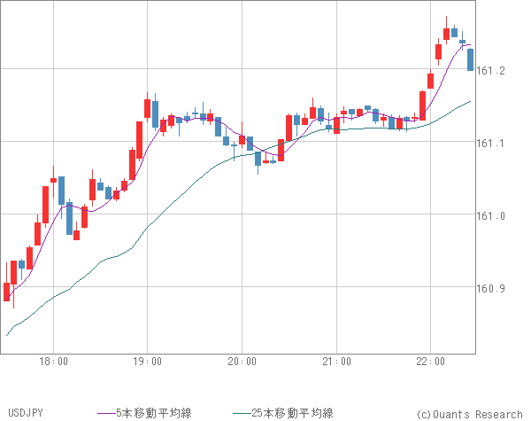 USDJPY