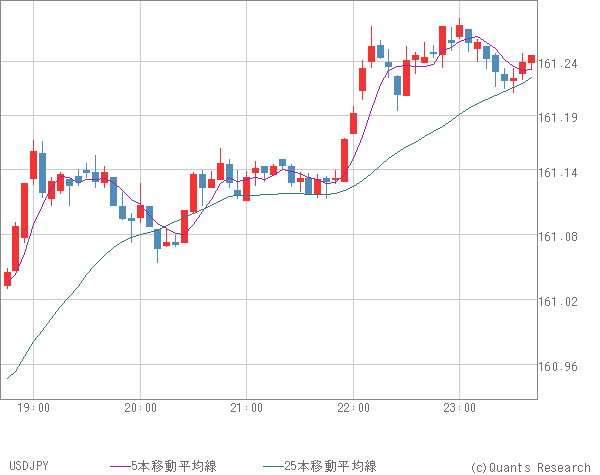 USDJPY