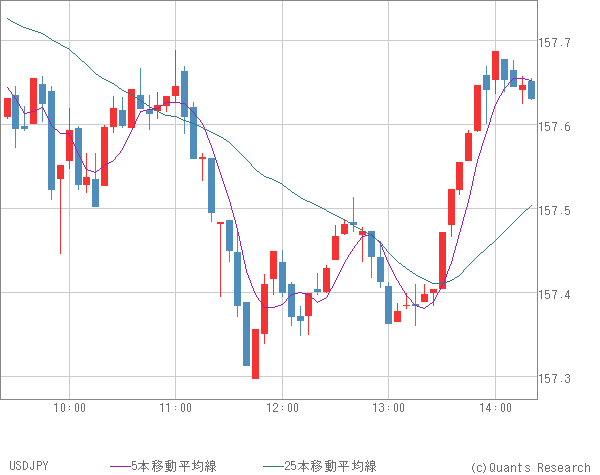 USDJPY