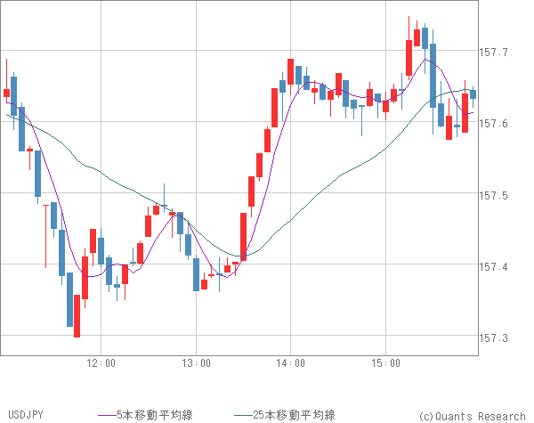 USDJPY