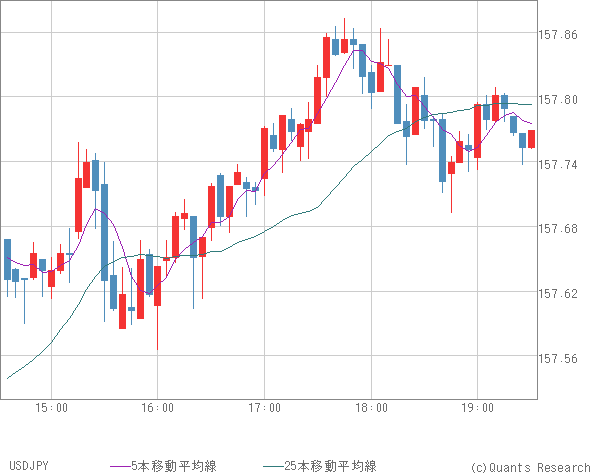 USDJPY