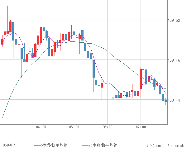 USDJPY