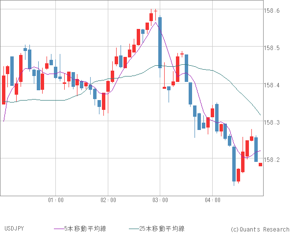 USDJPY