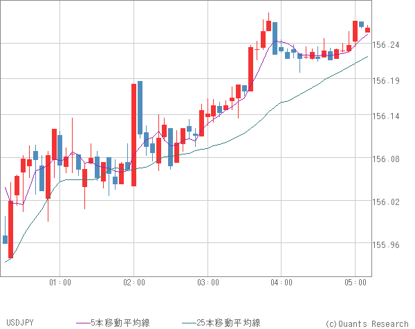 USDJPY
