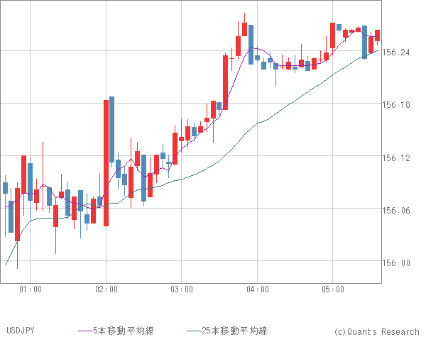 USDJPY