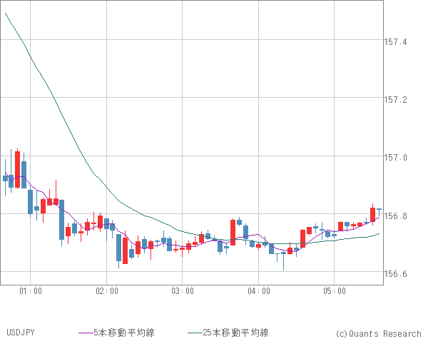 USDJPY